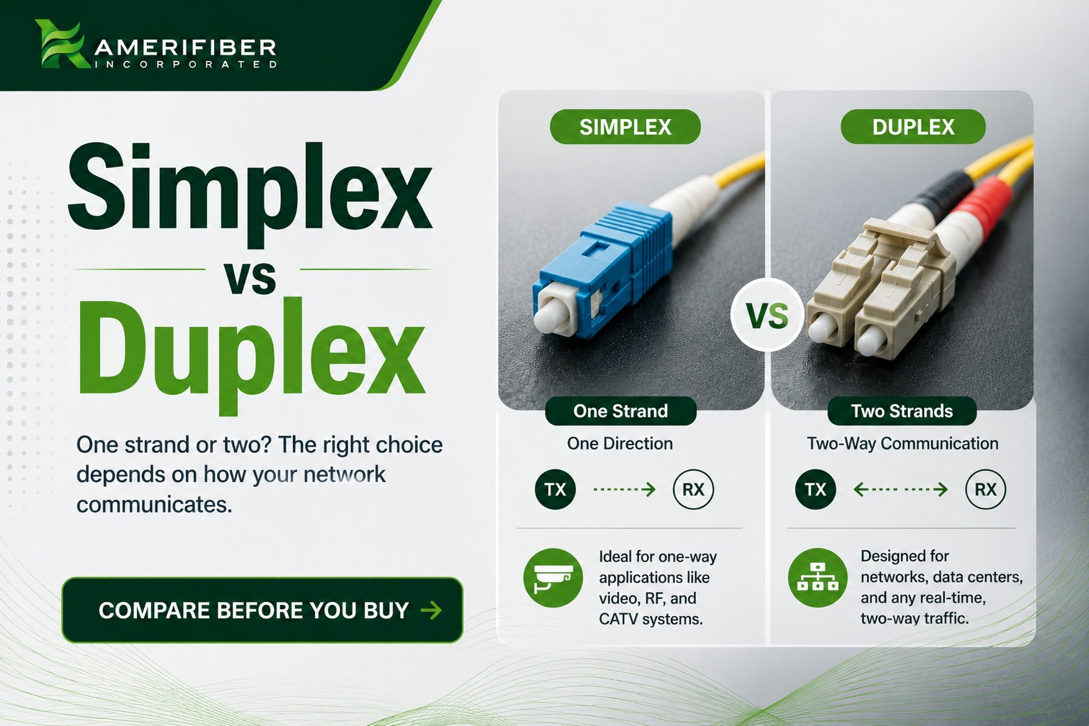 Simplex vs Duplex- Compare Before You Buy